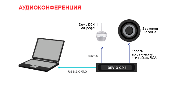 Devio Аудиоконференция